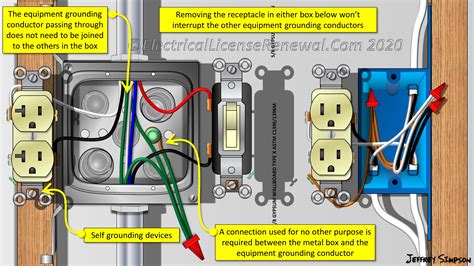 ground outlet to metal box|grounding electrical box.